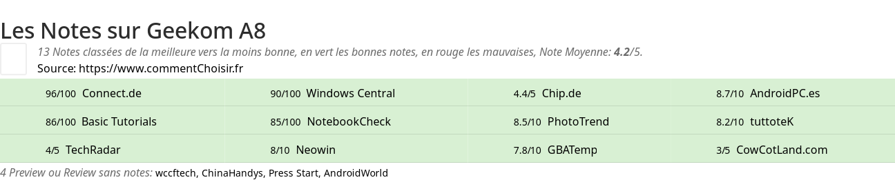 Ratings Geekom A8