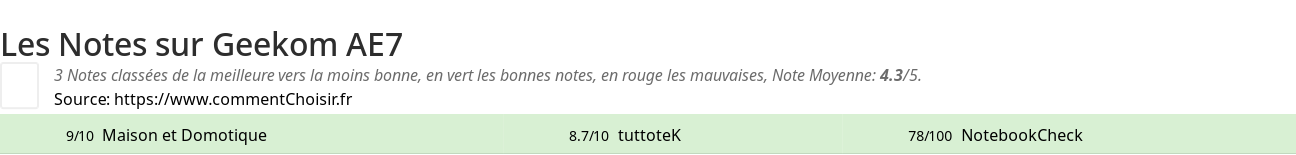 Ratings Geekom AE7