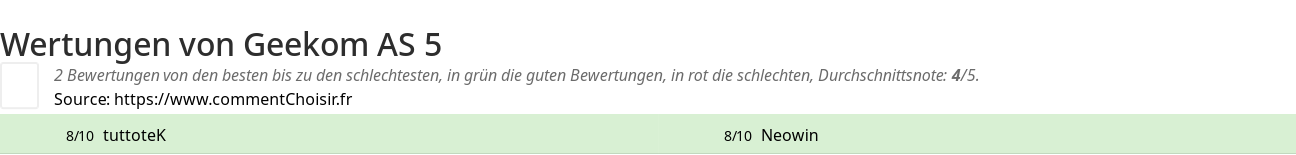 Ratings Geekom AS 5