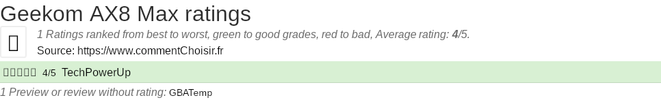 Ratings Geekom AX8 Max