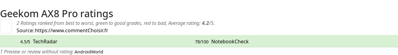 Ratings Geekom AX8 Pro
