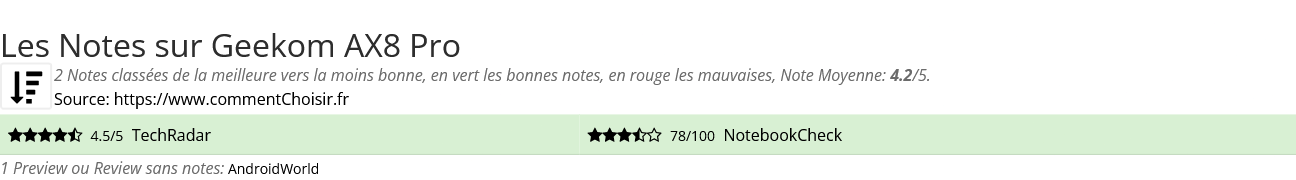 Ratings Geekom AX8 Pro