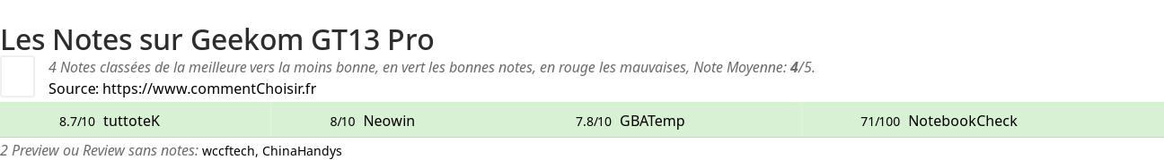Ratings Geekom GT13 Pro