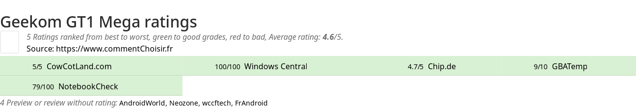 Ratings Geekom GT1 Mega