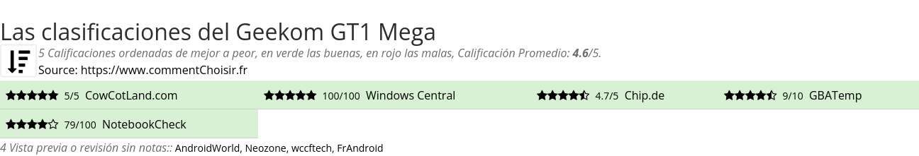 Ratings Geekom GT1 Mega