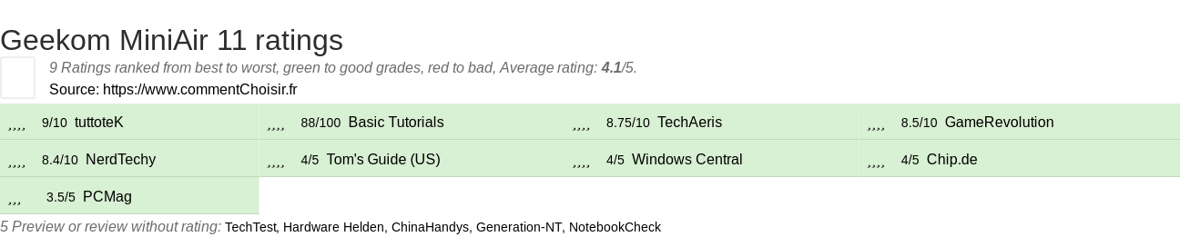 Ratings Geekom MiniAir 11