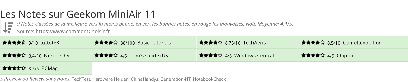 Ratings Geekom MiniAir 11