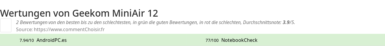 Ratings Geekom MiniAir 12