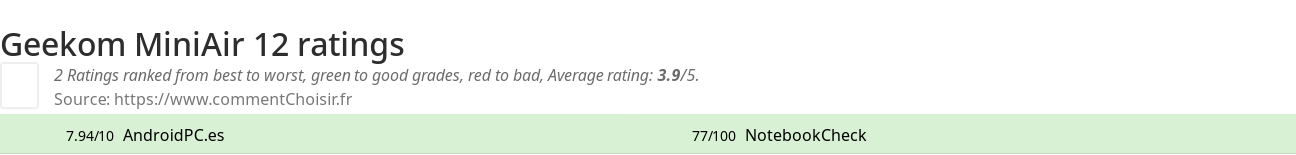 Ratings Geekom MiniAir 12