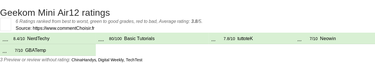 Ratings Geekom Mini Air12