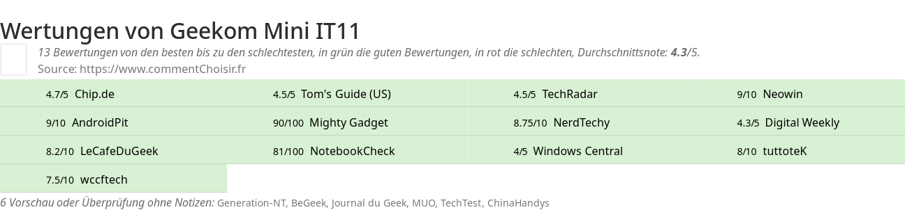 Ratings Geekom Mini IT11