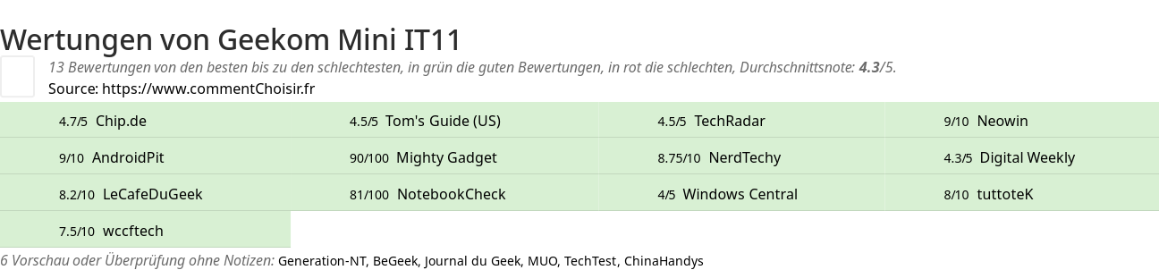 Ratings Geekom Mini IT11