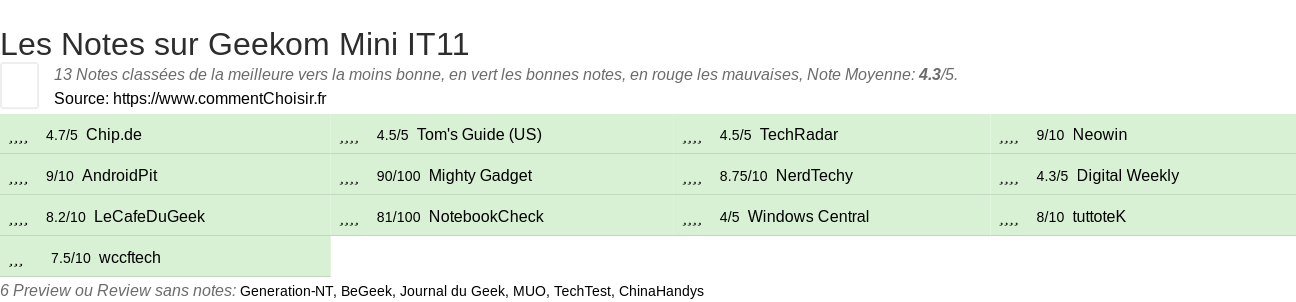 Ratings Geekom Mini IT11