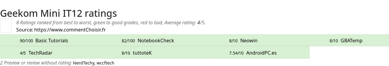 Ratings Geekom Mini IT12