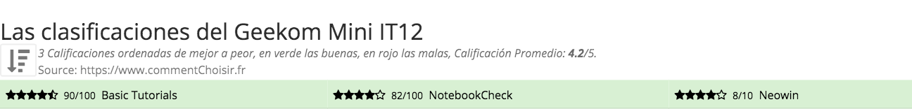 Ratings Geekom Mini IT12
