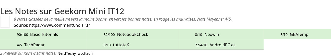 Ratings Geekom Mini IT12