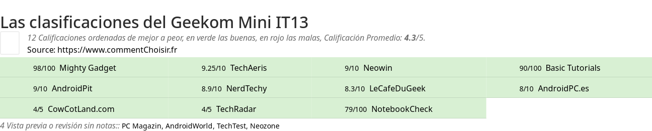 Ratings Geekom Mini IT13