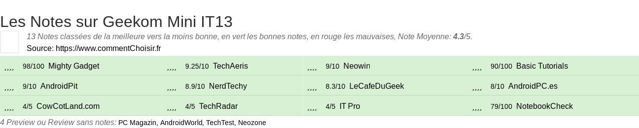 Ratings Geekom Mini IT13