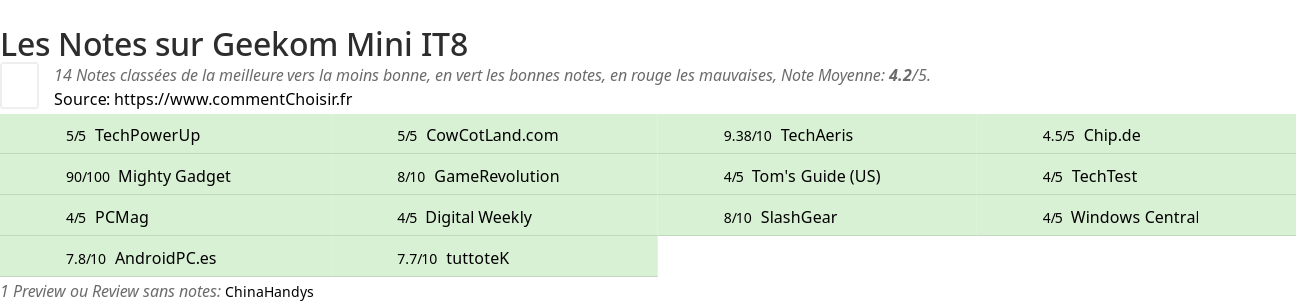 Ratings Geekom Mini IT8