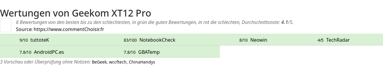 Ratings Geekom XT12 Pro