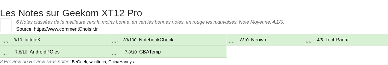 Ratings Geekom XT12 Pro