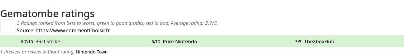 Ratings Gematombe