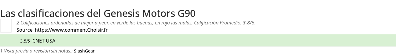 Ratings Genesis Motors G90