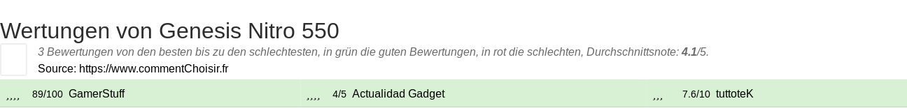 Ratings Genesis Nitro 550