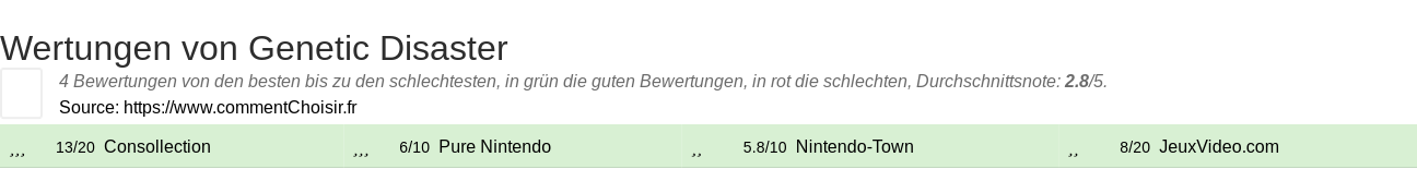 Ratings Genetic Disaster