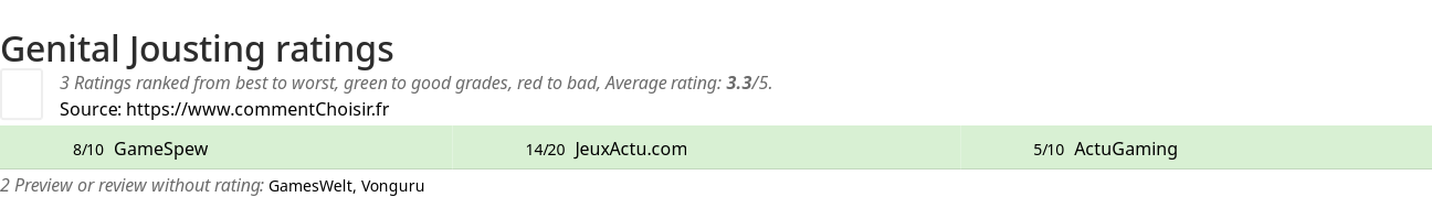 Ratings Genital Jousting