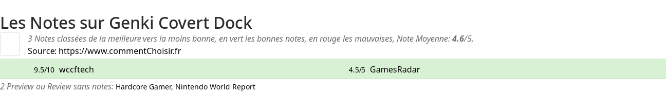 Ratings Genki Covert Dock