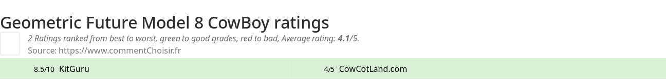 Ratings Geometric Future Model 8 CowBoy
