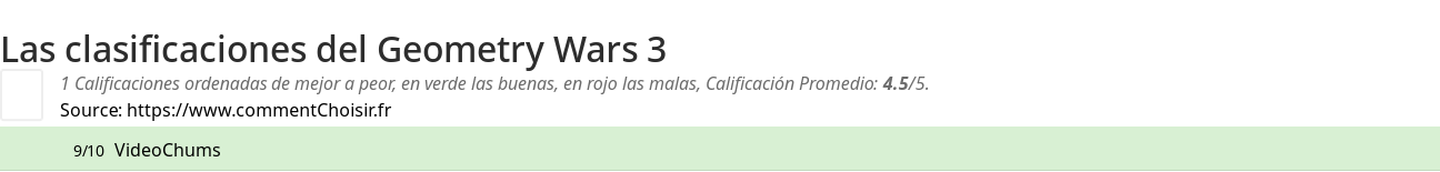Ratings Geometry Wars 3