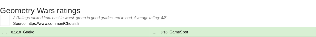 Ratings Geometry Wars