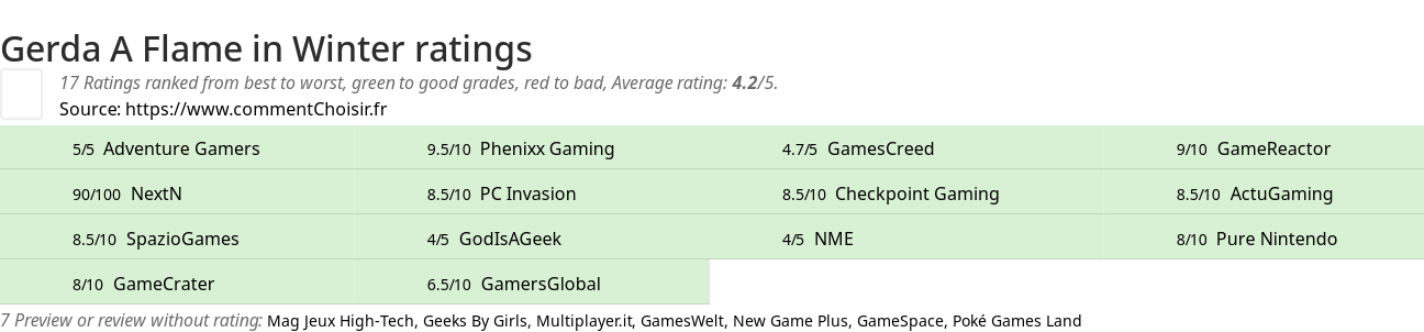 Ratings Gerda A Flame in Winter