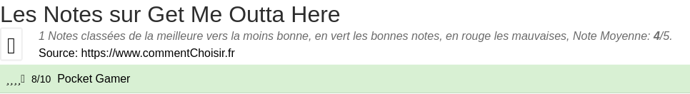 Ratings Get Me Outta Here