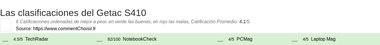 Ratings Getac S410
