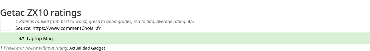 Ratings Getac ZX10