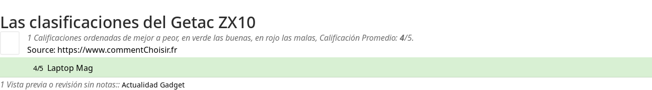 Ratings Getac ZX10