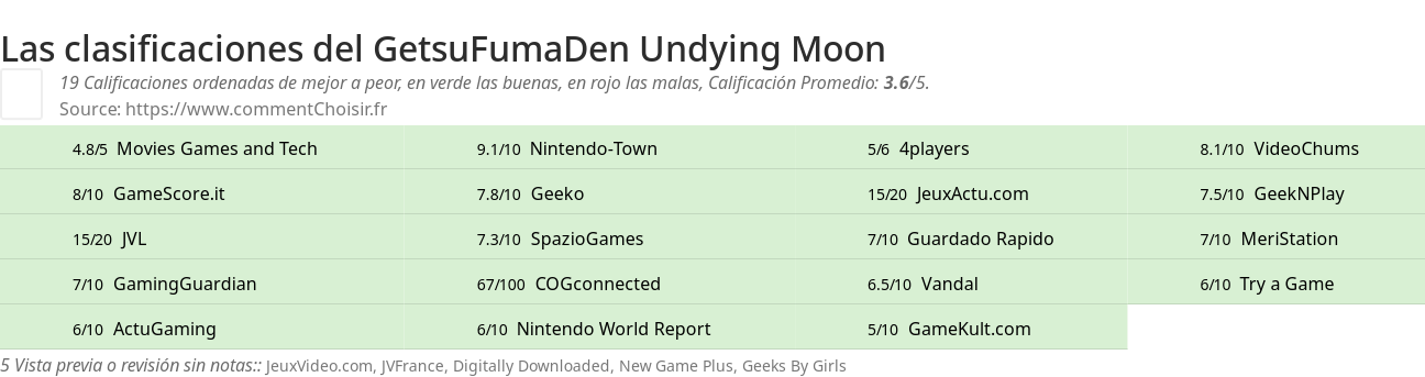 Ratings GetsuFumaDen Undying Moon