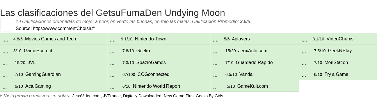 Ratings GetsuFumaDen Undying Moon