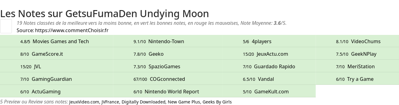 Ratings GetsuFumaDen Undying Moon