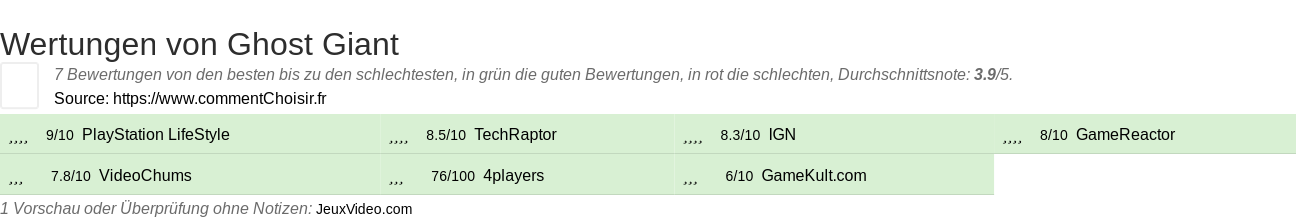 Ratings Ghost Giant