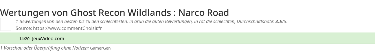 Ratings Ghost Recon Wildlands : Narco Road