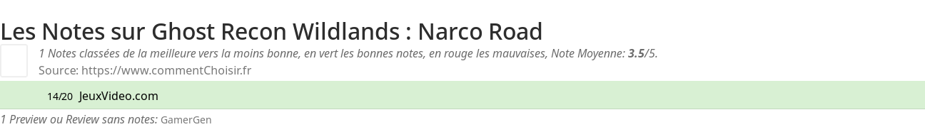 Ratings Ghost Recon Wildlands : Narco Road