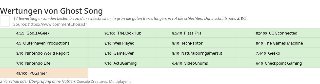 Ratings Ghost Song