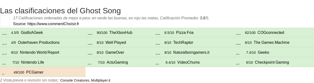 Ratings Ghost Song