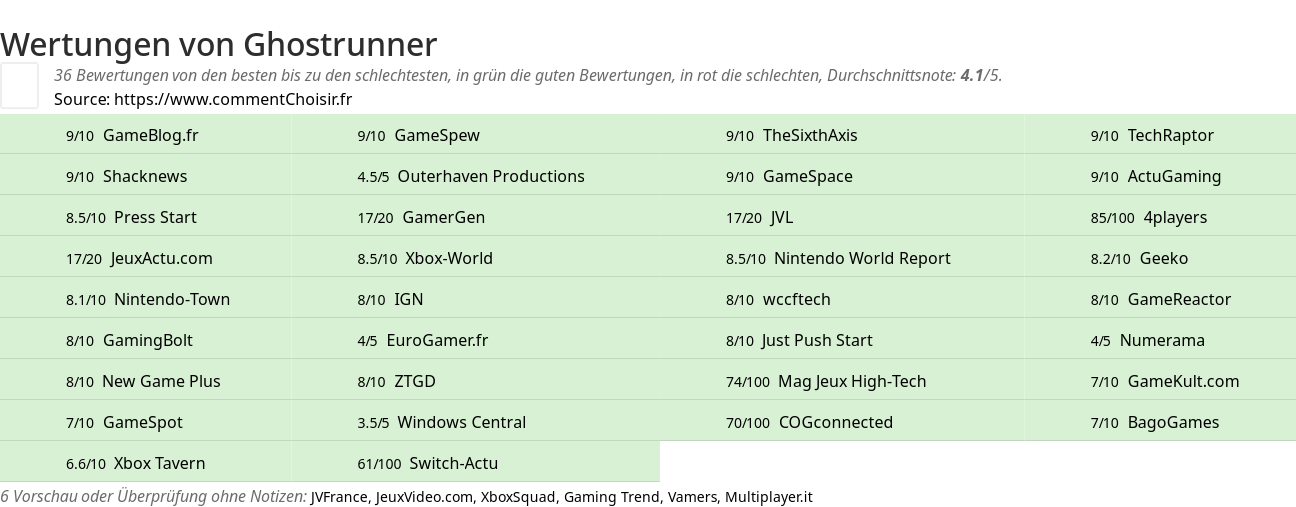 Ratings Ghostrunner