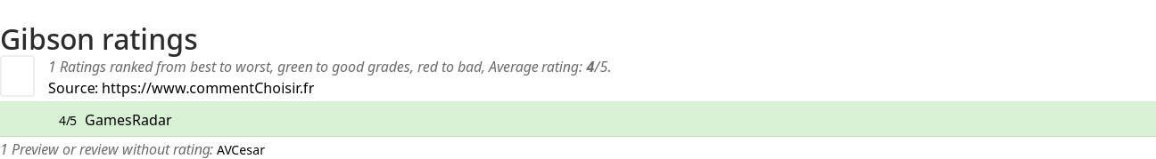 Ratings Gibson