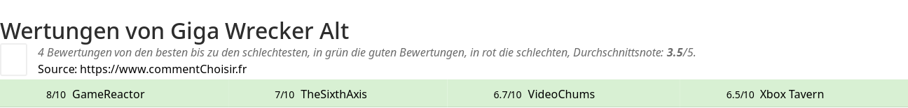 Ratings Giga Wrecker Alt